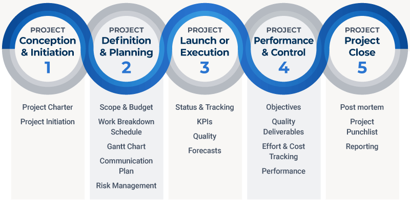 5-phases-of-project-management-1
